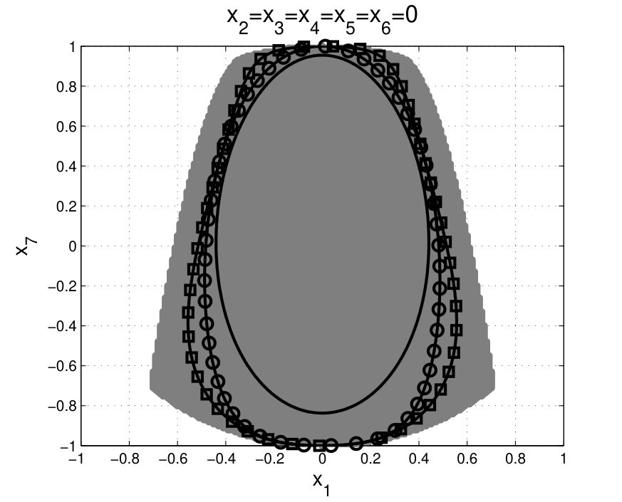 Figure 8