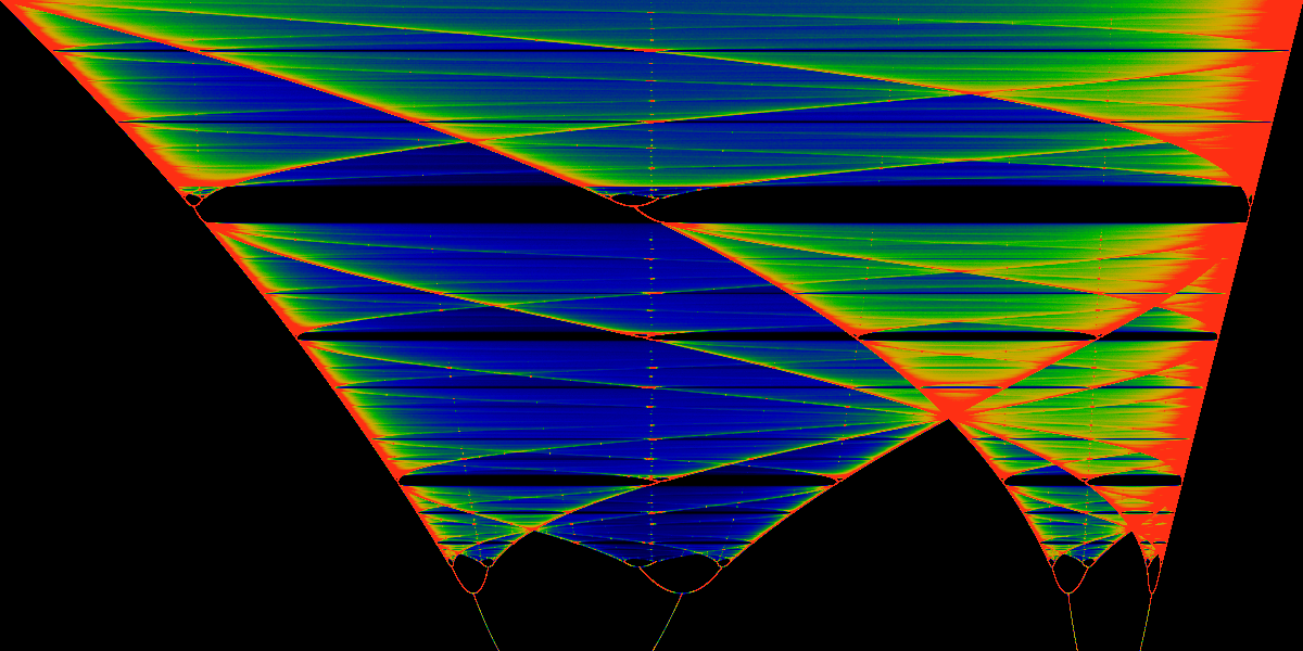 Figure 13