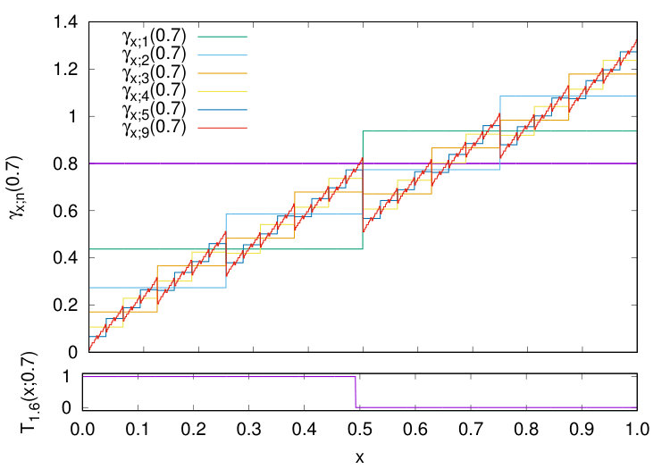 Figure 15
