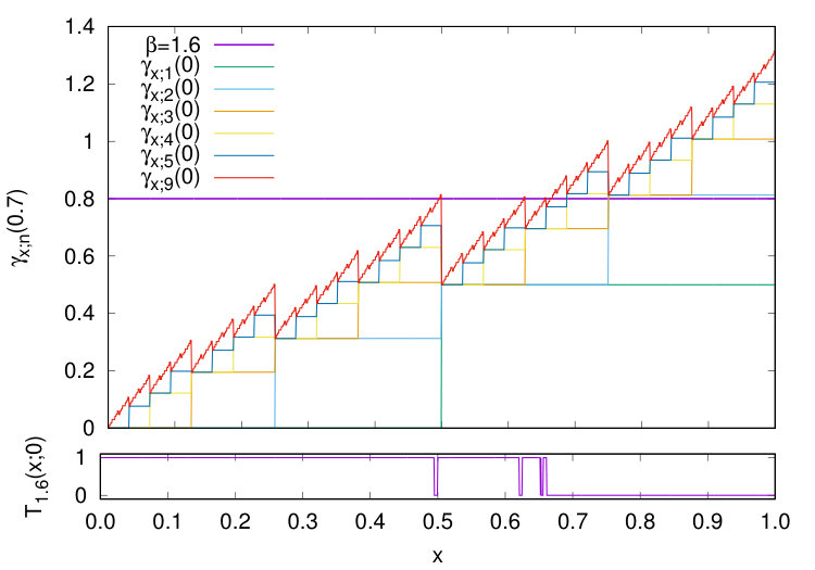 Figure 16
