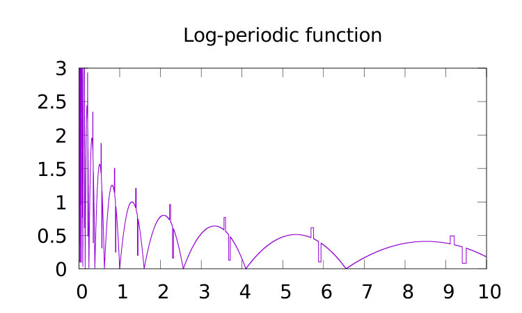 Figure 17