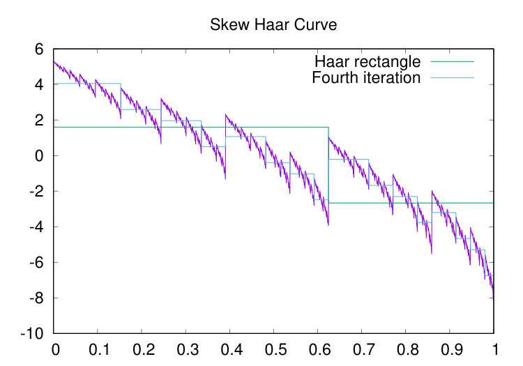 Figure 18