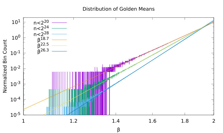 Figure 19