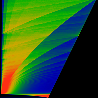 Figure 20
