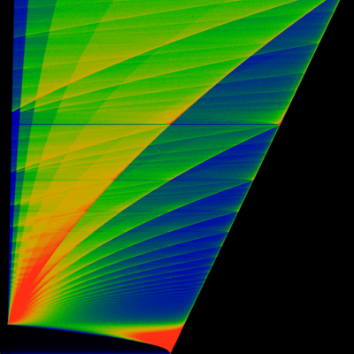 Figure 21