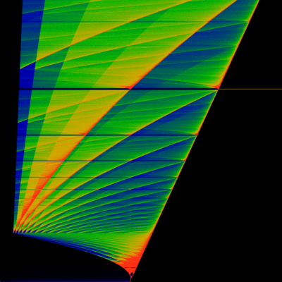 Figure 22