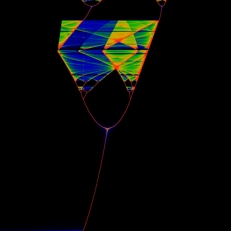 Figure 27