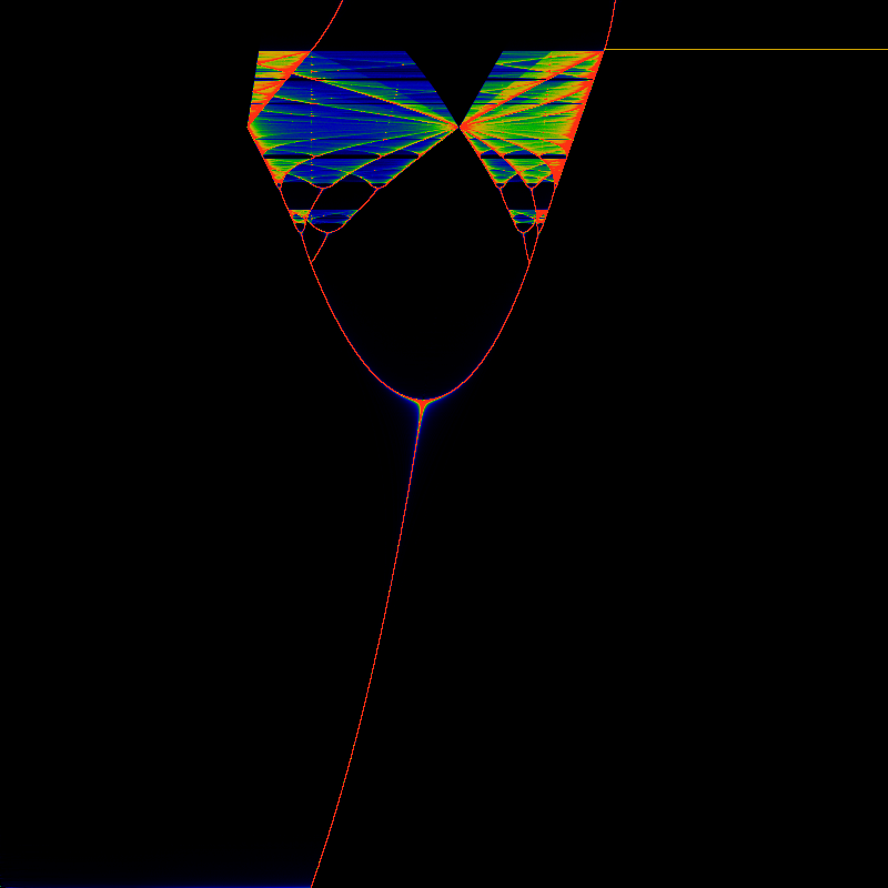 Figure 28