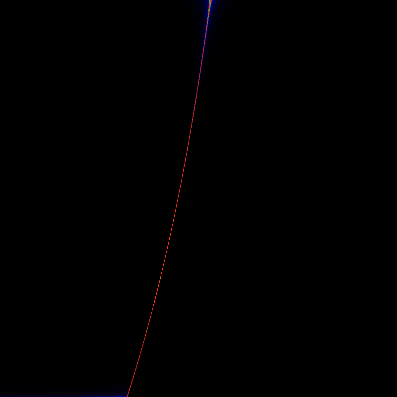 Figure 30