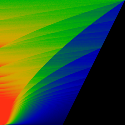 Figure 31
