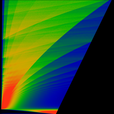 Figure 32