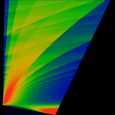 Figure 33