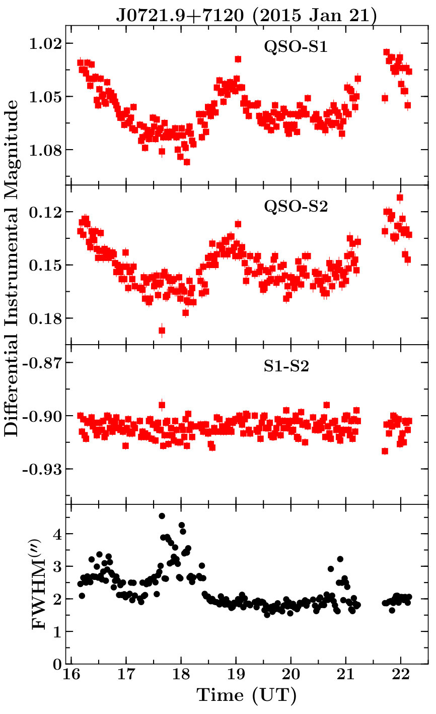 Figure 10