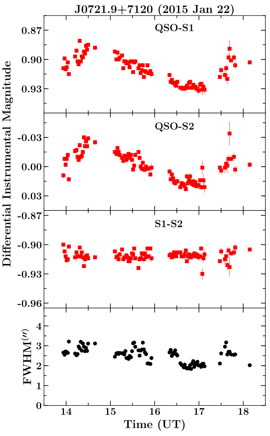 Figure 11