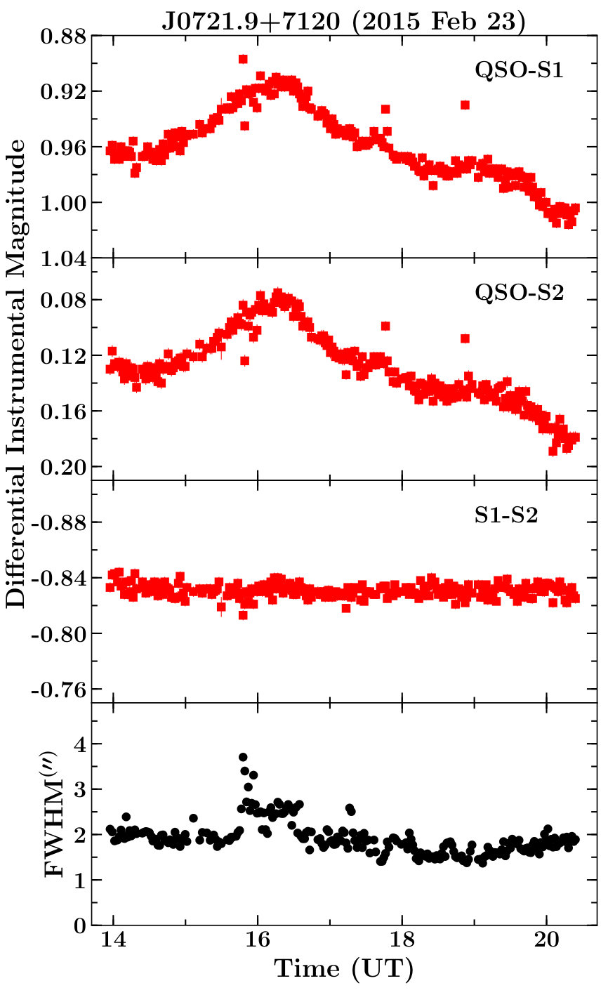 Figure 12