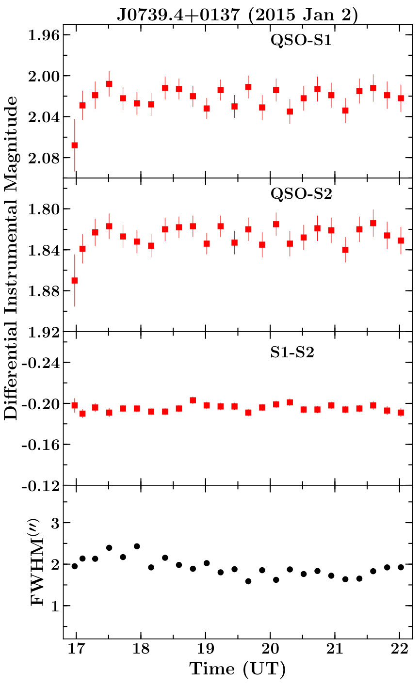 Figure 13