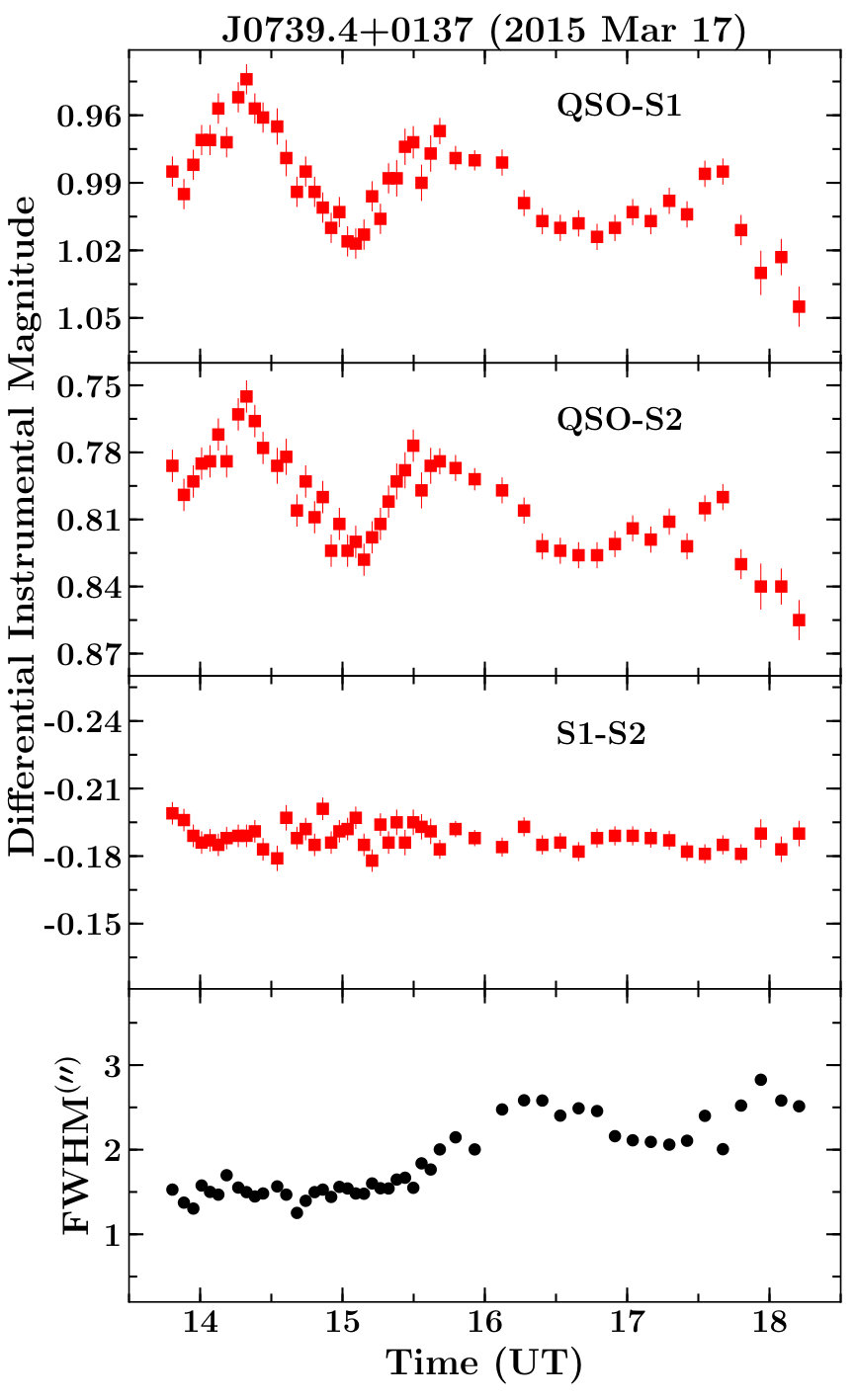 Figure 14