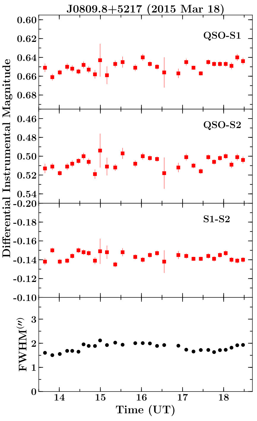 Figure 15