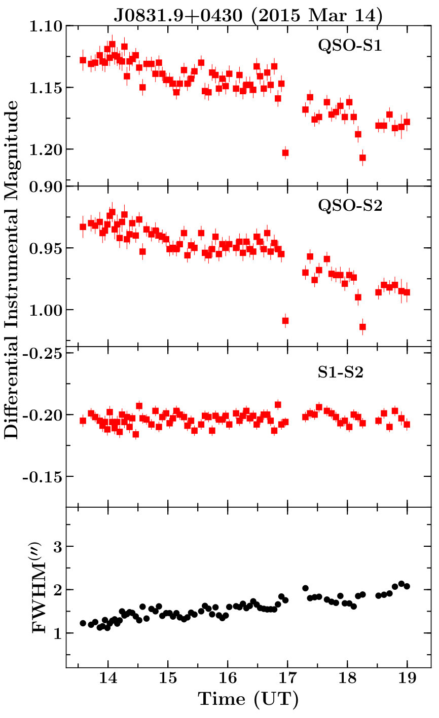 Figure 16