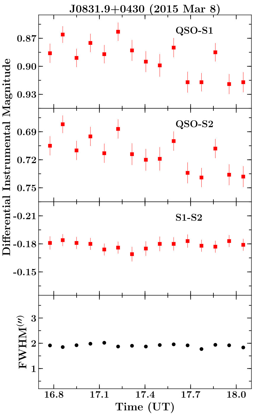 Figure 17