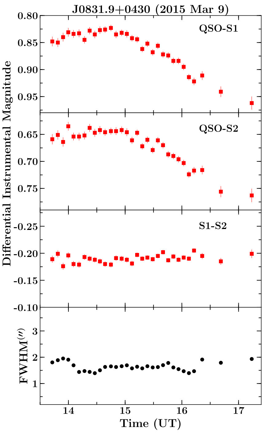 Figure 18