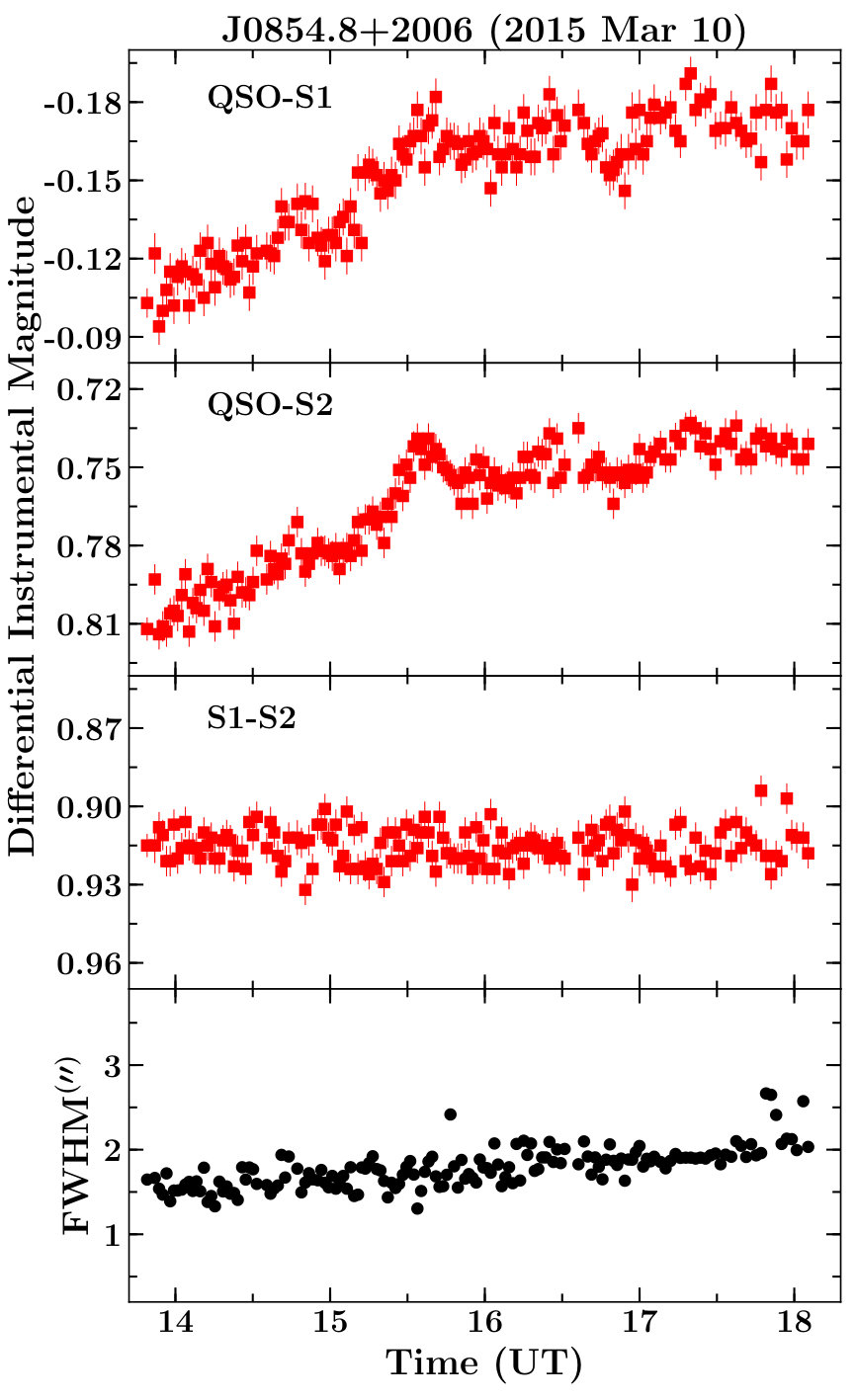 Figure 19