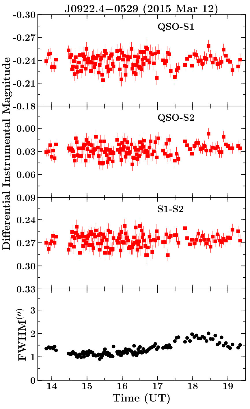 Figure 20