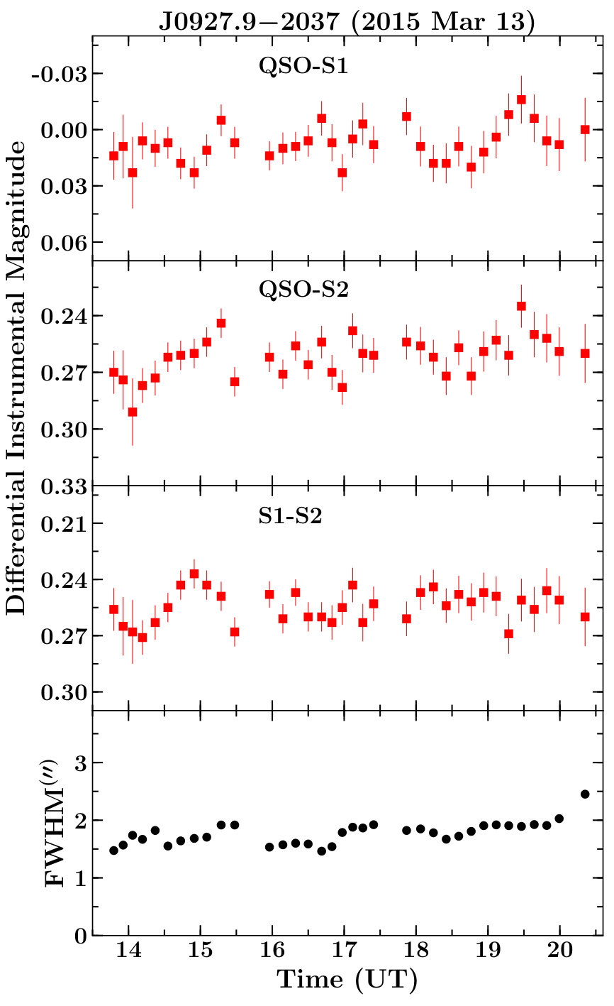 Figure 21