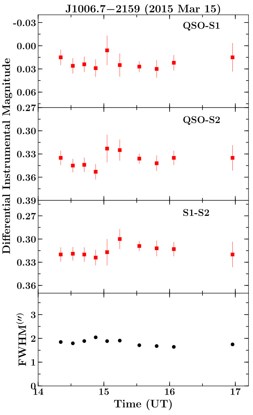 Figure 22