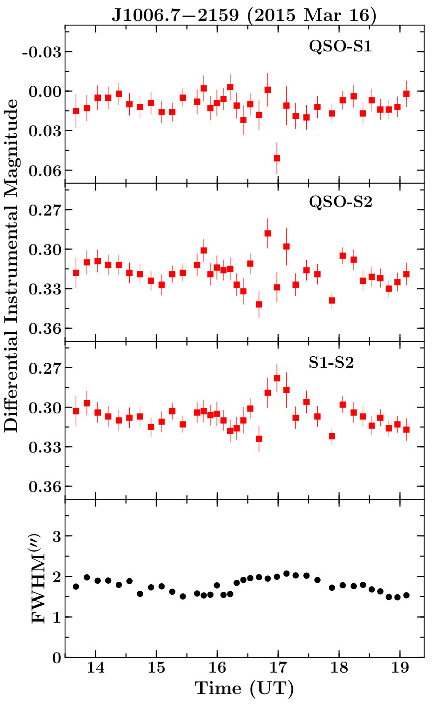 Figure 23