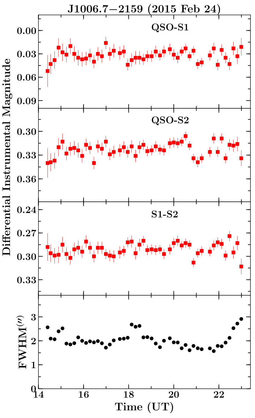 Figure 24