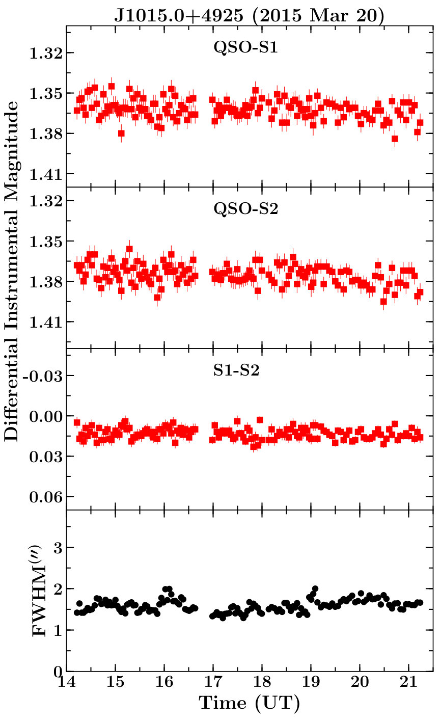 Figure 25
