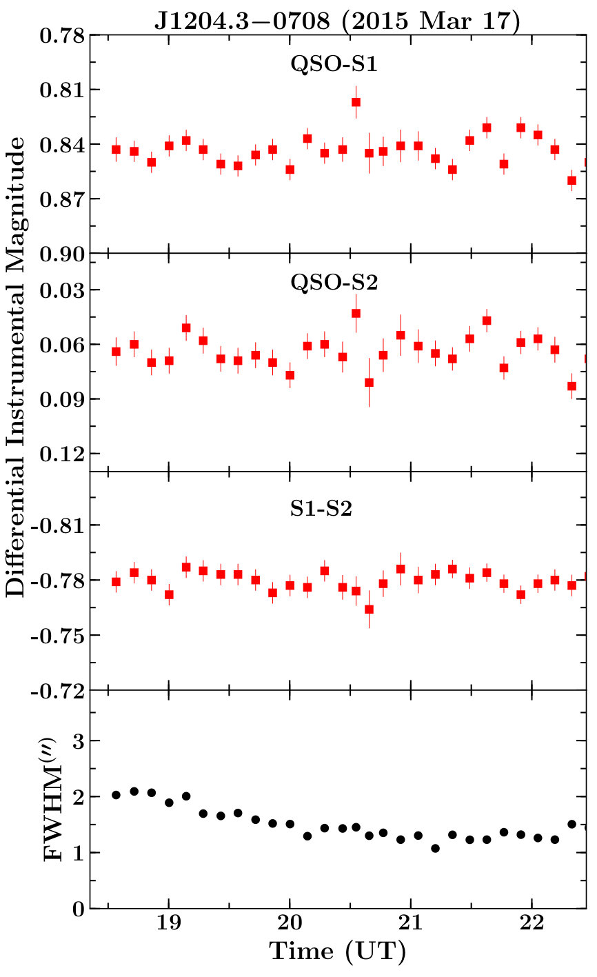 Figure 26