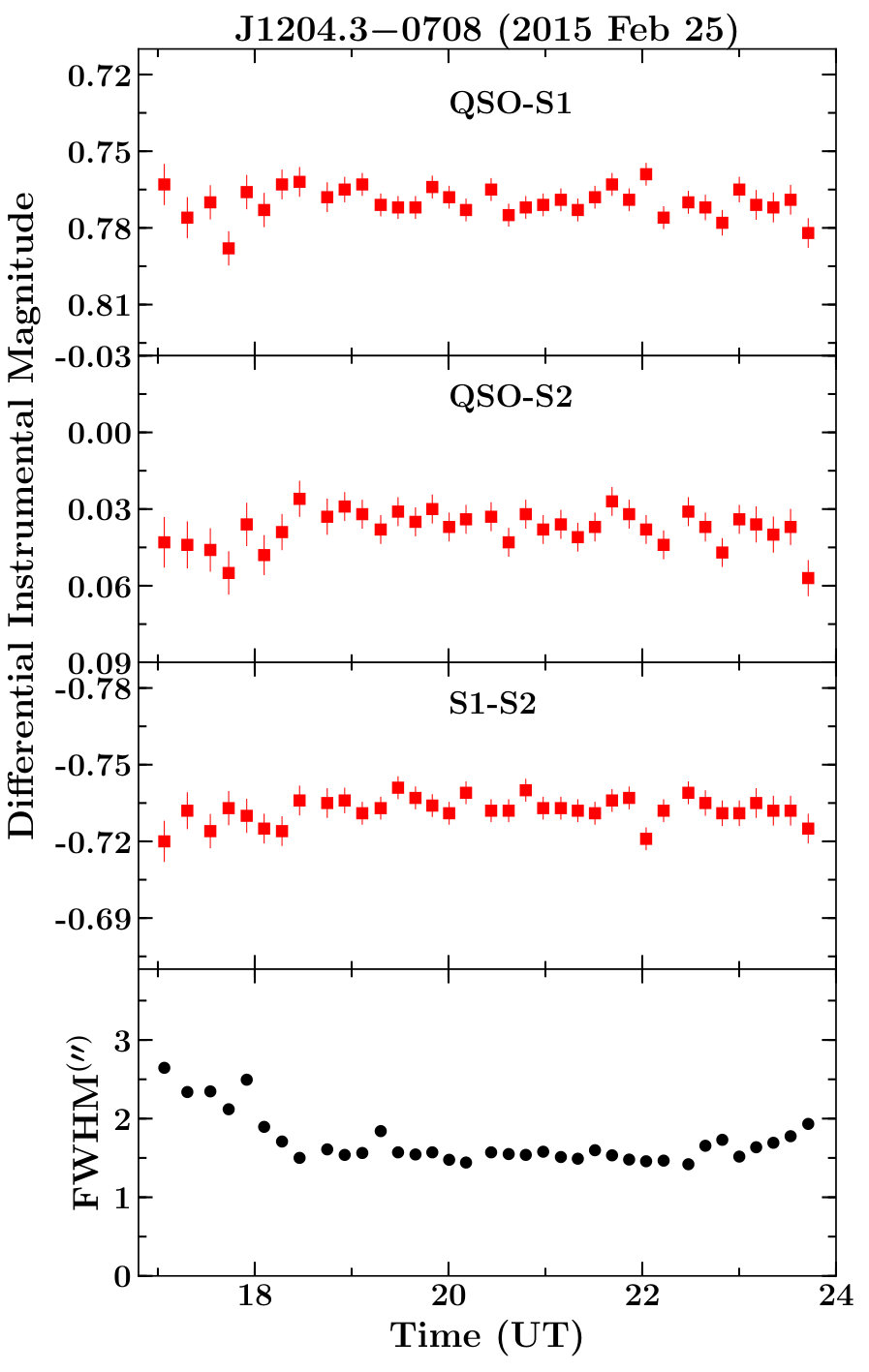 Figure 27
