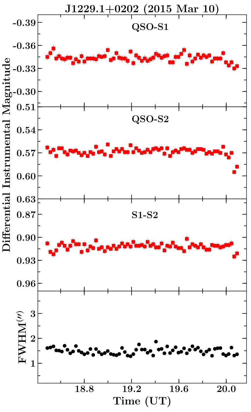 Figure 28