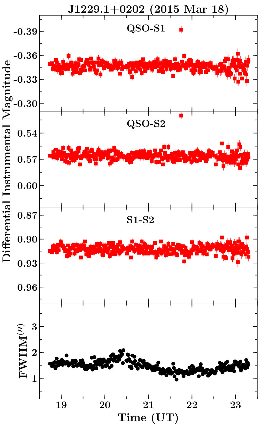 Figure 29