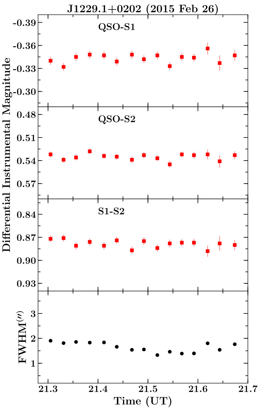 Figure 30