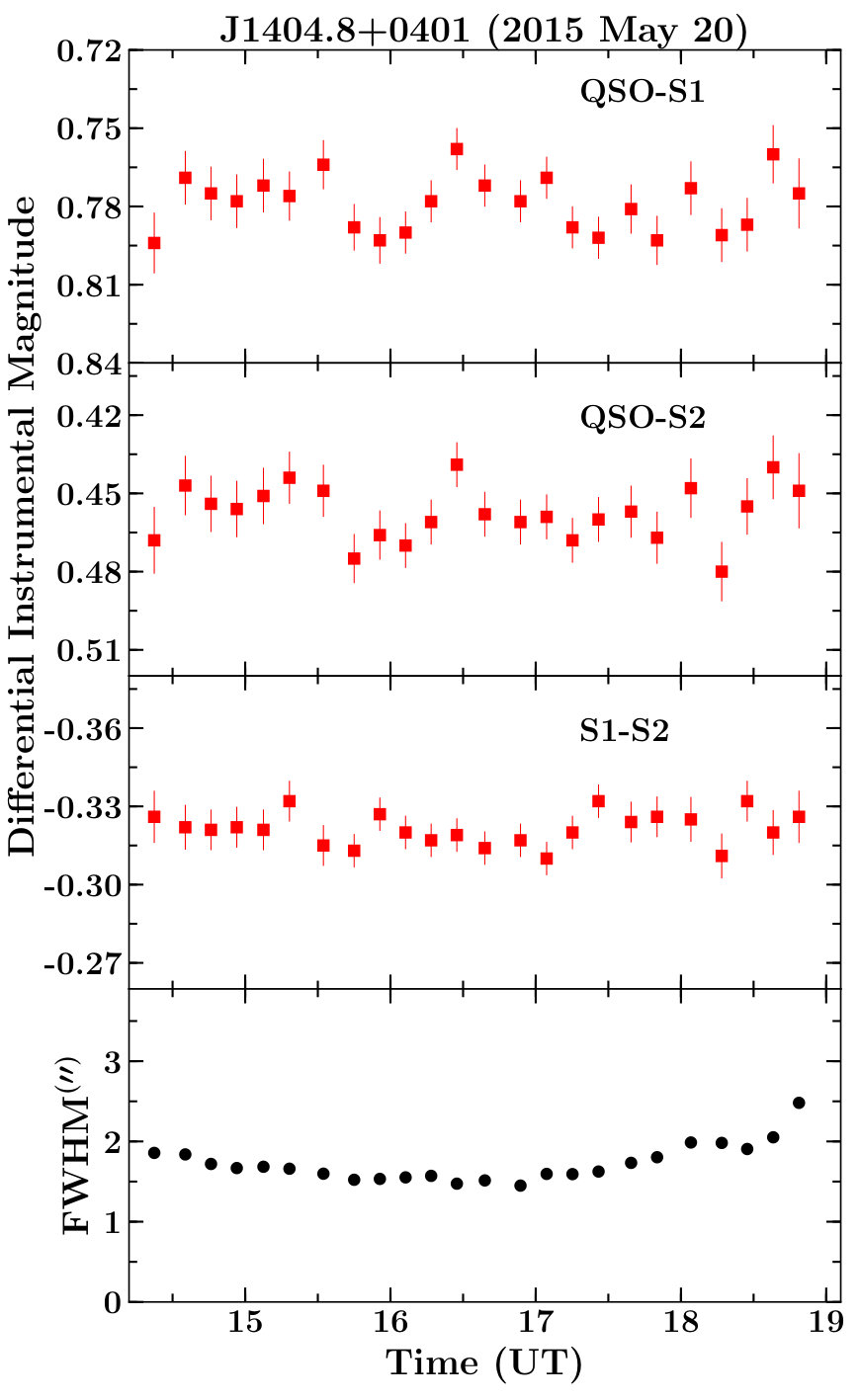 Figure 31