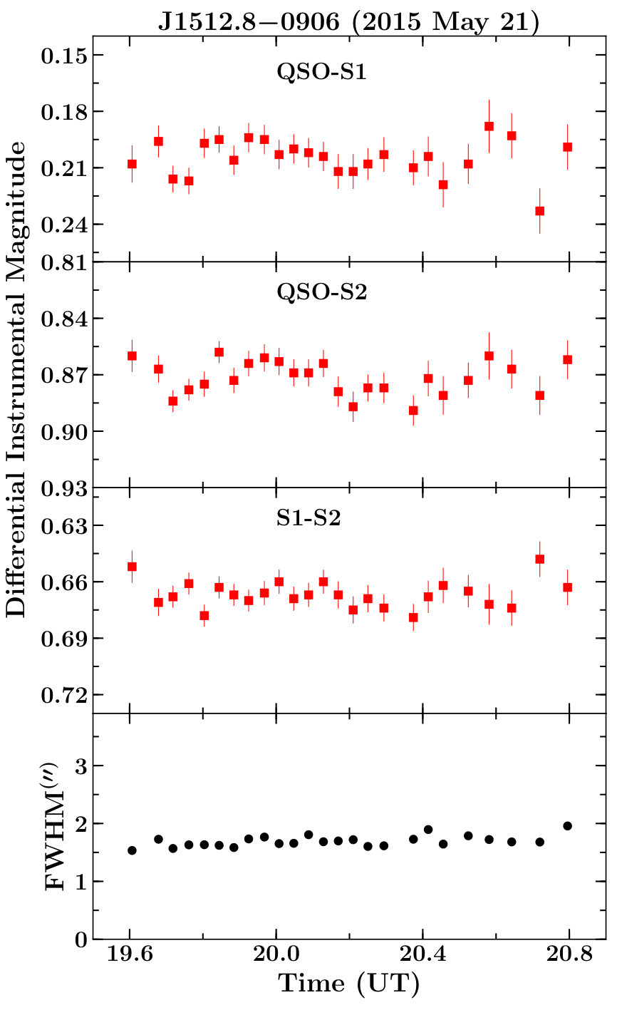 Figure 32