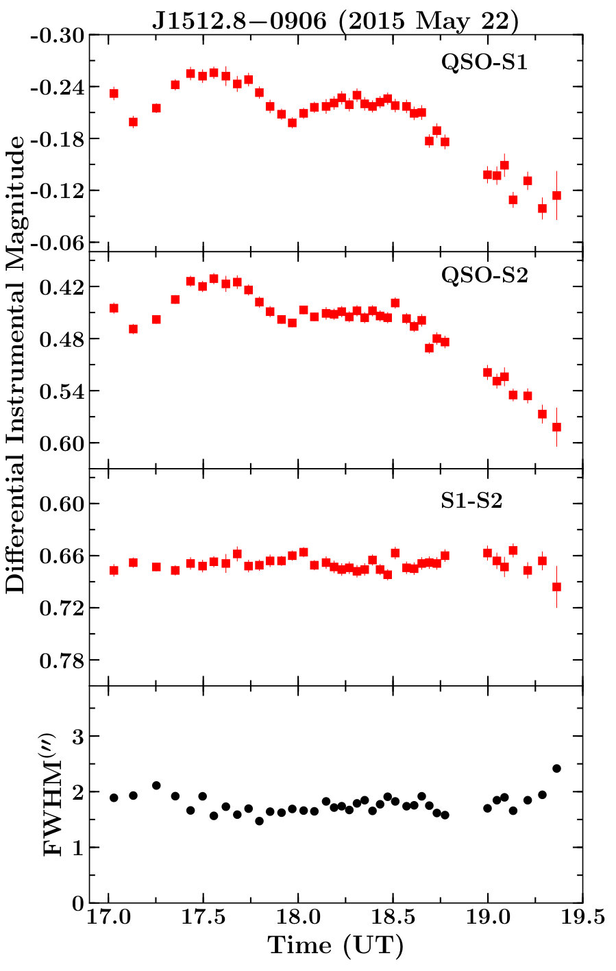Figure 33