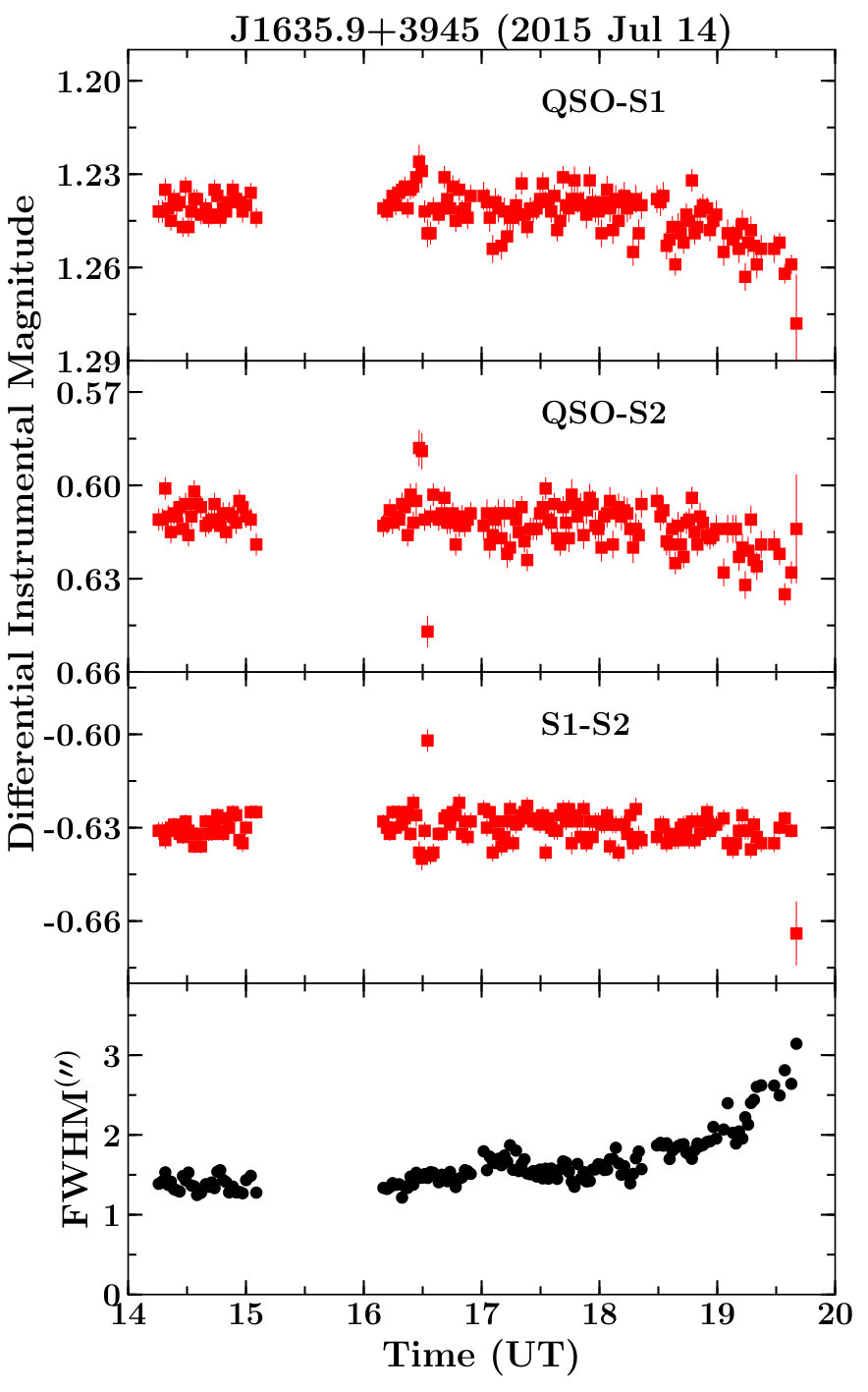 Figure 34