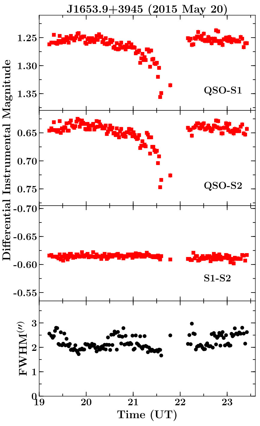 Figure 35