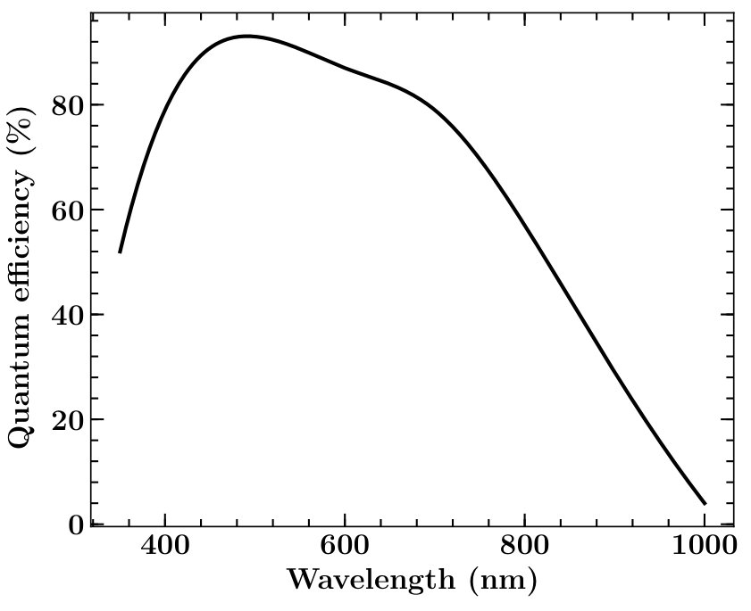 Figure 36