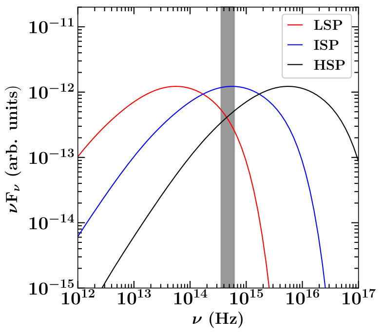 Figure 37
