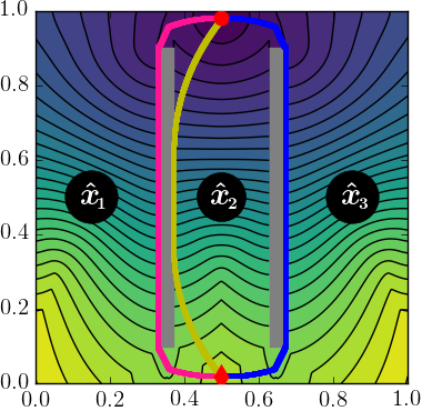 Figure 8