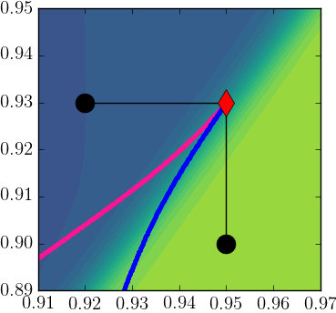 Figure 20
