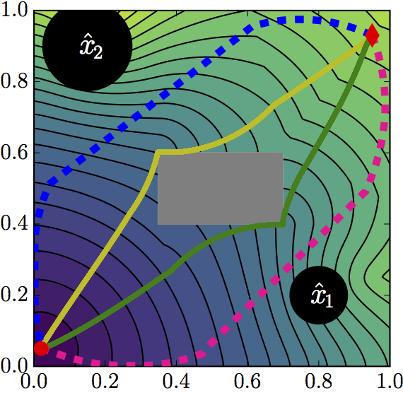 Figure 21