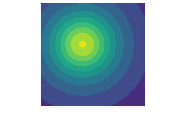 Figure 27