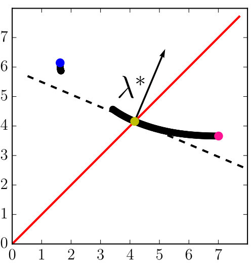Figure 28