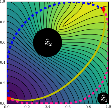 Figure 29